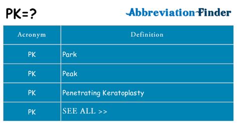 what does pk mean in spread
